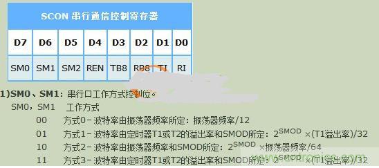 晶振對(duì)波特率的影響到底有多大？讓你見識(shí)見識(shí)