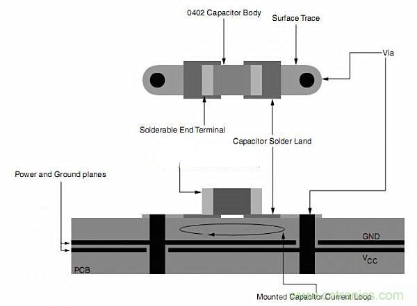 旁路電容擺放有問(wèn)題？給你支支招吧！