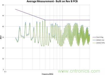 千萬別疏忽！一個小紕漏就能毀掉EMI性能！