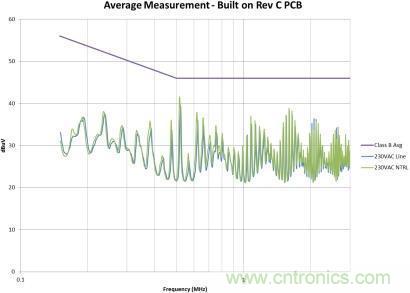 千萬別疏忽！一個小紕漏就能毀掉EMI性能！