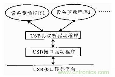 接口知識匯總：話說接口是如何聯(lián)絡(luò)主機和外設(shè)的？