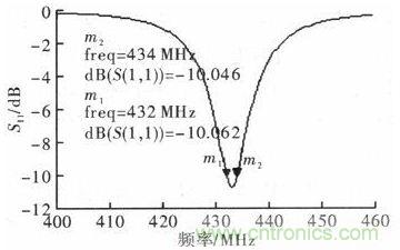 超小型、超高頻段的RFID標(biāo)簽PCB天線的設(shè)計(jì)