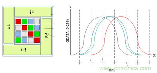 智能新亮點:且看手勢傳感器如何“翻云覆雨”
