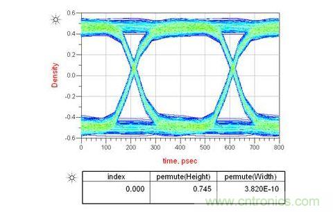 如果通道中接2個(gè)AC耦合電容又會怎樣呢？