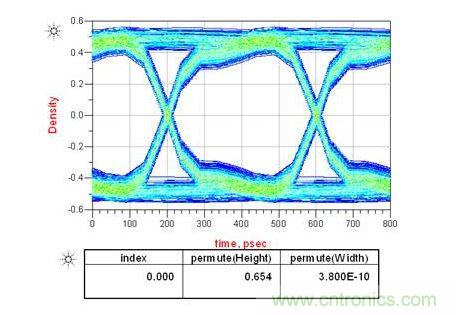 上圖是電容靠近接收端，下圖是靠近發(fā)送端