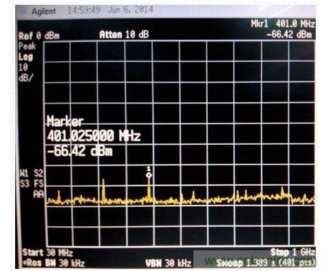 電磁掃描測量圖。