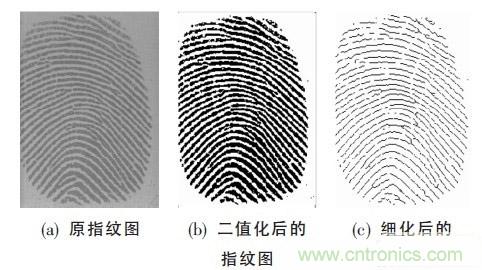 黑客竟能從手指照片復(fù)制指紋，指紋識別還安全嗎？