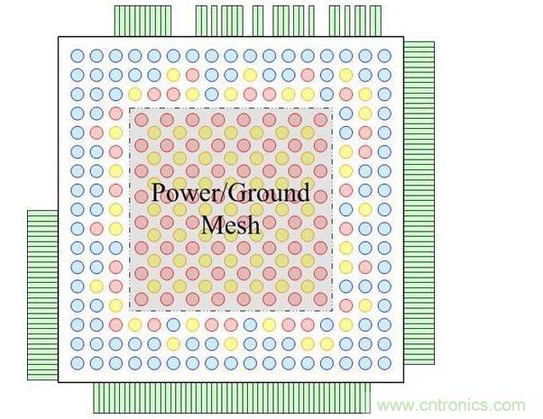 重新布線層頂視圖，圖中顯示了柵格圖案的凸點(diǎn)焊盤和外圍的I/O焊盤