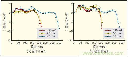 提升可見光通信系統(tǒng)性能，發(fā)展LED器件才是&ldquo;硬道理&rdquo;