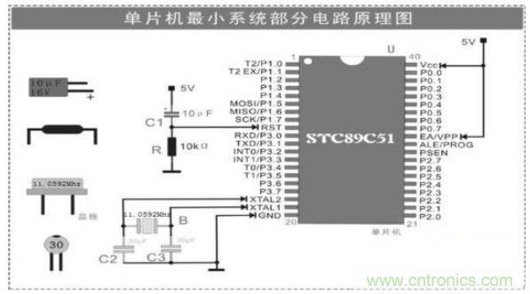大牛解析單片機(jī)最小系統(tǒng)的組成電路，學(xué)單片機(jī)的看過來