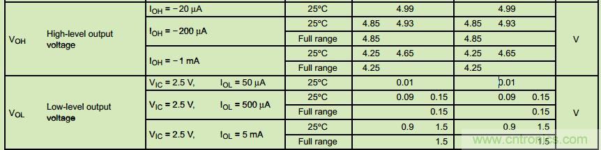 管中窺豹！運(yùn)放知識(shí)容不得你不重視！