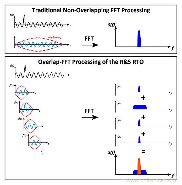 示波器用于電磁干擾排查！這個可以有！