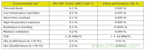 元件選型寶典：打造適合醫(yī)療設(shè)備的高可靠性無(wú)源元件