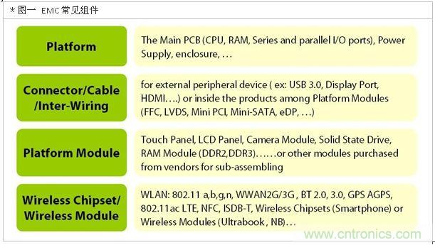 降低無(wú)線通訊噪聲干擾？攻城獅能否突圍在此一舉