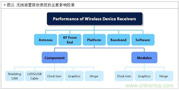 降低無(wú)線通訊噪聲干擾？攻城獅能否突圍在此一舉
