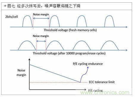 降低無(wú)線通訊噪聲干擾？攻城獅能否突圍在此一舉