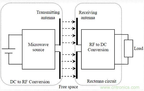 預(yù)言：無(wú)線電力傳輸或?qū)⒏淖兾磥?lái)世界？