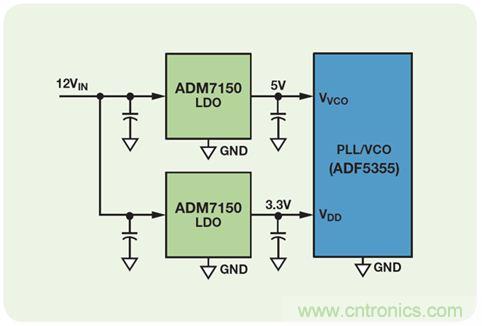 超低噪聲線性調節(jié)器的設計與實現(xiàn)
