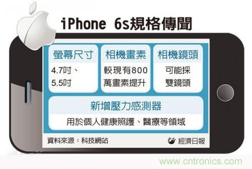 中關(guān)村提前透露：iPhone6s配置雙鏡頭而且還變焦！