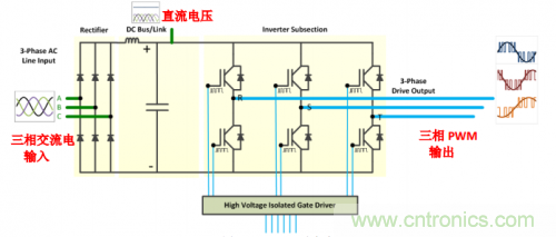 技術解析:名家講解電機驅(qū)動和控制系統(tǒng)的測試