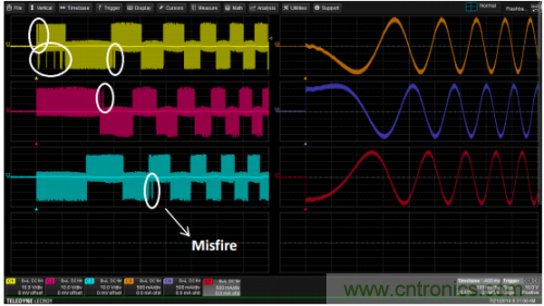 技術解析:名家講解電機驅(qū)動和控制系統(tǒng)的測試
