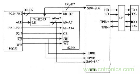 電路天天讀：CAN總線與以太網(wǎng)的嵌入式網(wǎng)關(guān)電路的設計與實現(xiàn)