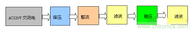 設(shè)計攻略:PC機智能家電系統(tǒng)電路設(shè)計解讀