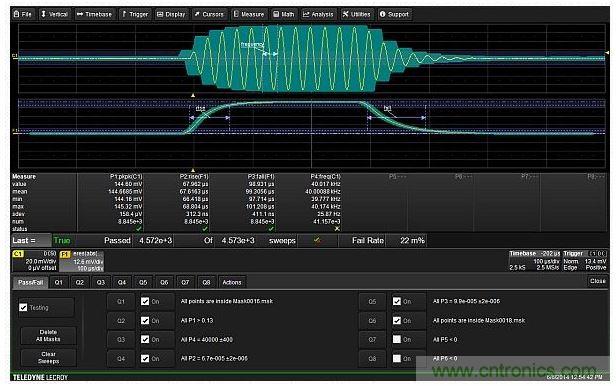 使用6個(gè)測(cè)試條件實(shí)現(xiàn)的完整測(cè)試設(shè)置，包括兩個(gè)模板，峰峰幅度，載波頻率以及調(diào)制包絡(luò)的上升與下降時(shí)間