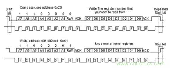 第1頁：I2C總線概述；第2頁：I2C總線時序總結(jié)：協(xié)議；第3頁：I2C總線時序總結(jié)：工作過程
