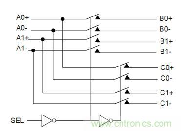 USB 3.0大刀闊斧，說說USB 3.0接口應(yīng)用設(shè)計的癥結(jié)