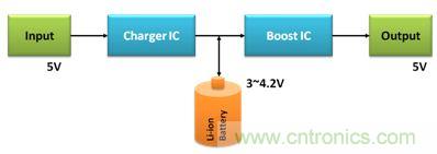 移動(dòng)電源電路的三種設(shè)計(jì)方案，哪個(gè)技高一籌？