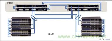 謹記:部署萬兆以太網(wǎng)必知的十大要點