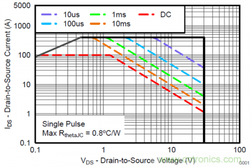 熱插拔控制器和功率MOSFET，哪個(gè)簡(jiǎn)單？