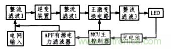 方案精講:無線LED照明驅(qū)動(dòng)系統(tǒng)設(shè)計(jì)與實(shí)現(xiàn)