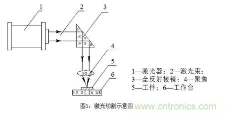 基礎知識應有盡有，激光切割你還有不懂的？