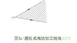 基礎知識應有盡有，激光切割你還有不懂的？