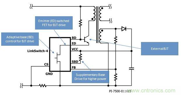LinkSwitch-4開關(guān)IC采用高級自適應(yīng)基極-發(fā)射極開關(guān)驅(qū)動技術(shù)，得以提高效率