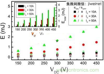 能源專家偏愛切換損耗少2倍的HS3 IGBT不是沒道理！