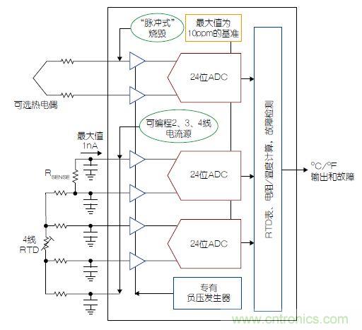 溫度傳感器&ldquo;不擔(dān)心&rdquo;，精確的溫度不再是難題