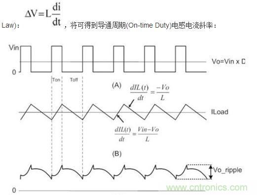 (A)LX的波形；(B)電感電流的波形；(C)輸出紋波波形