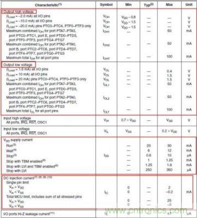 精彩解析：如何計(jì)算單片機(jī)功耗？