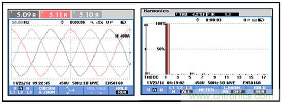 圖文并茂：光伏電站諧振抑制技術，如何進行諧波補償？