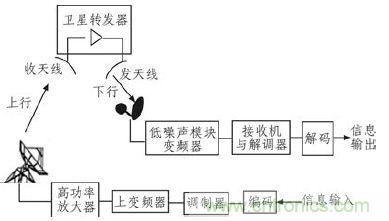 航天通信領域的主宰：直升機衛(wèi)星通信系統(tǒng)的技術(shù)解析