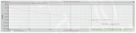 低功耗、低相位噪聲的CMOS壓控振蕩器設(shè)計