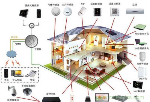 智能家居不智能，那只能算玩具！