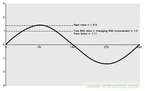 找出幕后黑手！揭秘為何斷路器頻繁誤跳閘？