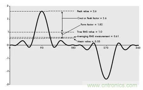 找出幕后黑手！揭秘為何斷路器頻繁誤跳閘？