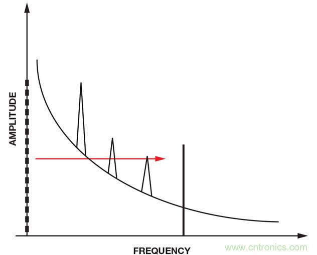 技術(shù)解析：同步檢波器&ldquo;援助&rdquo;精密低電平測(cè)量