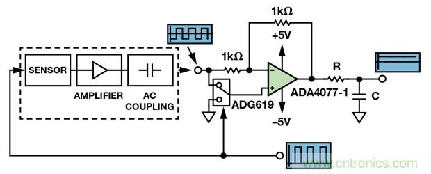 技術(shù)解析：同步檢波器&ldquo;援助&rdquo;精密低電平測(cè)量