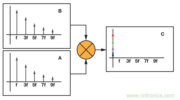 技術(shù)解析：同步檢波器&ldquo;援助&rdquo;精密低電平測(cè)量